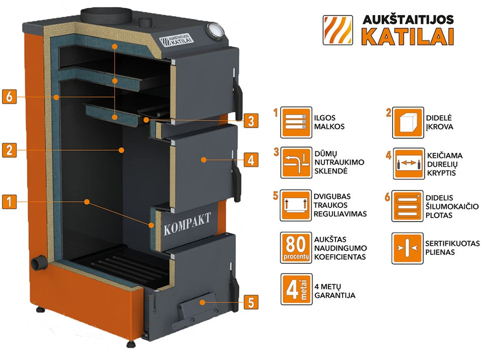 Katilas Kompakt 20