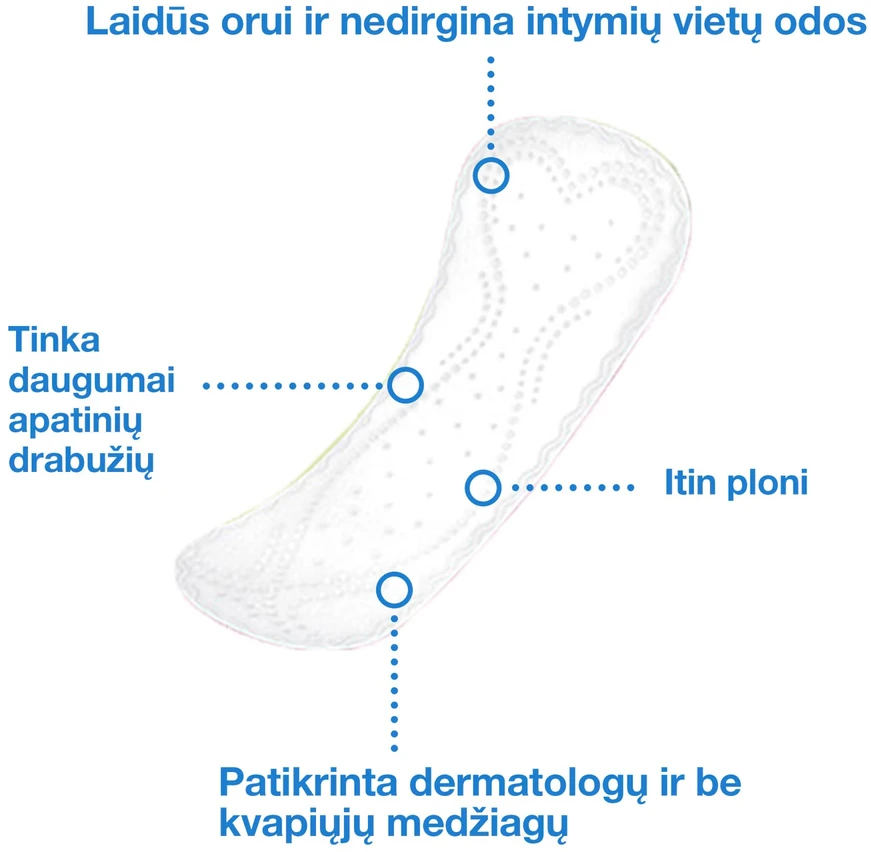 Libresse So Slim kasdieniai higieniniai įklotai Tork P2 sistemai, 2 × 150 vnt., 10675