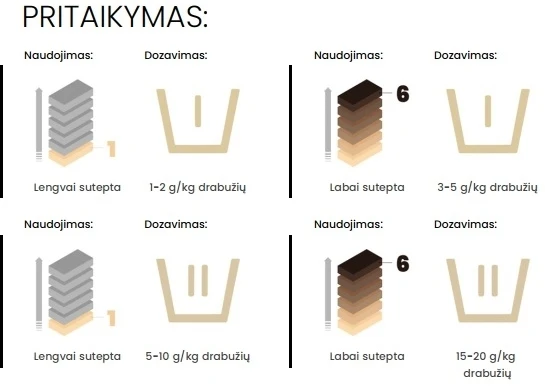Sucitesa Emulgen Biomatic - skalbimo skystis su enzimais (aukštos kokybės) - 10L SGS