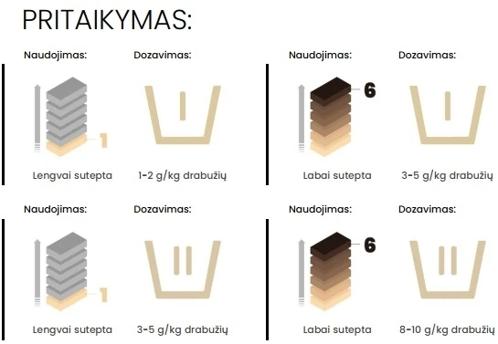 Sucitesa Emulgen PRL - šarminis skalbimo skystis - 20L