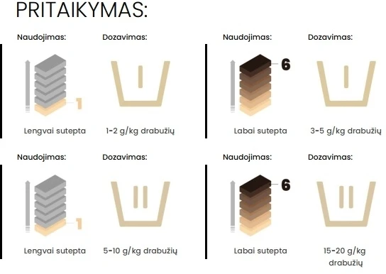 Sucitesa Emulgen Unimatic - profesionalus skalbiklis visų tipų audiniams - 20L