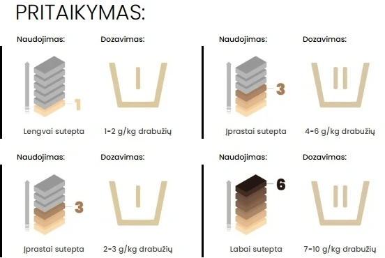 Sucitesa Lavicom Evolution - riebalų šalinimo priemonė (drėkintuvas) - 20L