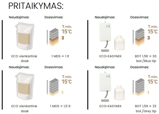 Sucitesa Natursafe Plus Degreaser ekologiškas riebalų valiklis (koncentratas) - 16vnt. MINI + ERGO buteliukas NEMOKAMAI