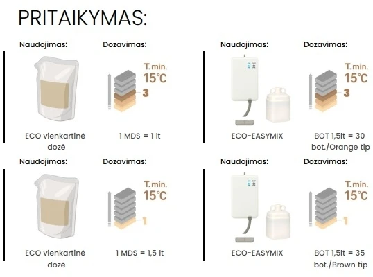 Sucitesa Natursafe Plus Shine ekologiškas vonios kambario valiklis (koncentratas) - 16vnt. MINI + ERGO buteliukas NEMOKAMAI