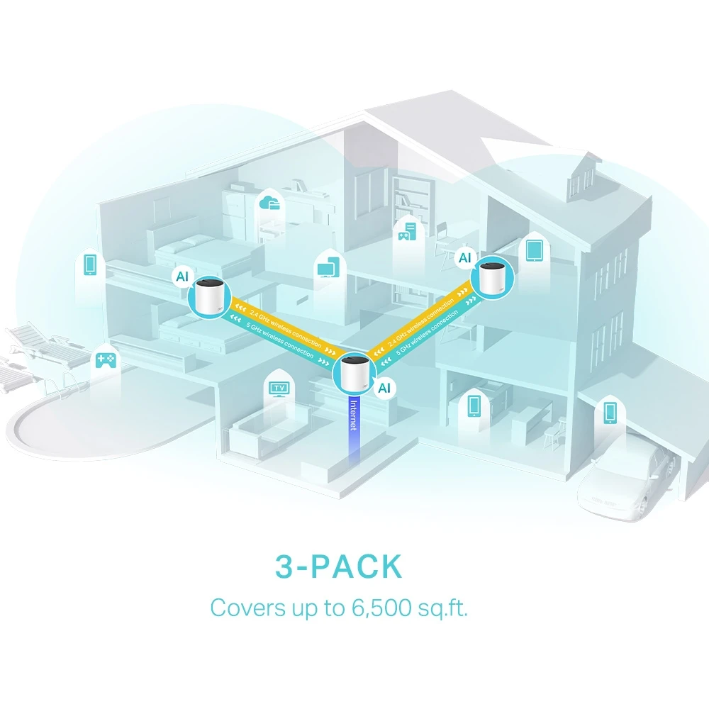 Namų tinklo (mesh) sistema TP-Link Deco X55 | AX3000 WiFi 6 | 802.11ax | 2402 Mb/s | 3 vnt. pakuotė