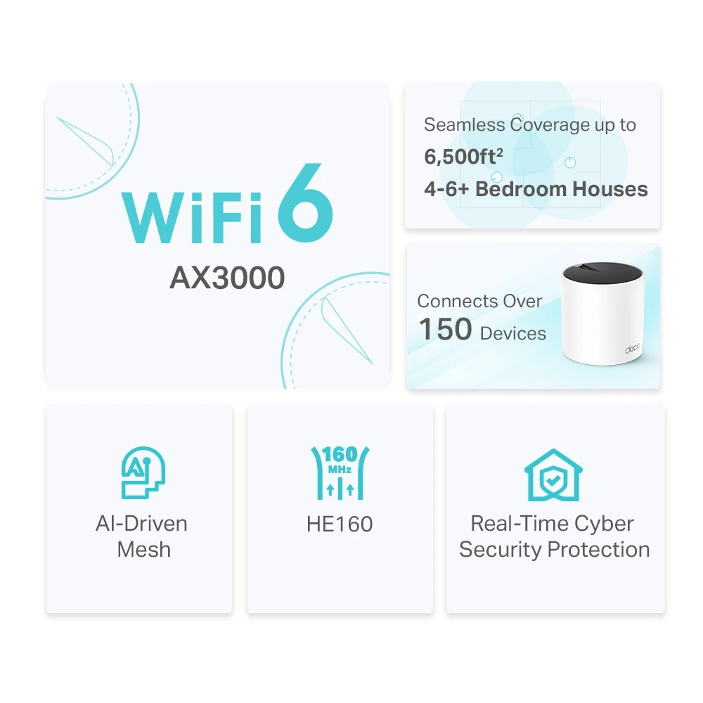 Namų tinklo (mesh) sistema TP-Link Deco X55 | AX3000 WiFi 6 | 802.11ax | 2402 Mb/s | 3 vnt. pakuotė