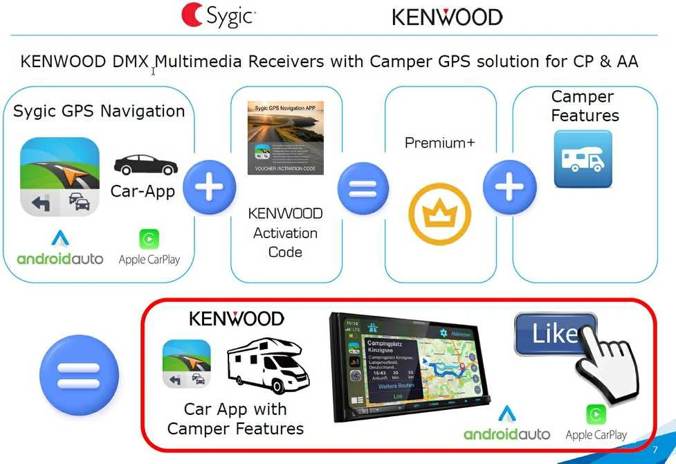 Automagnetola Kenwood, DMX-5020DABCAMPER 2-DIN multimedija, Bluetooth, USB, Kem