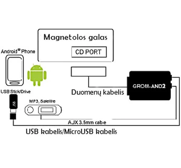 Grom-AND2 adapterio pajungimo schema