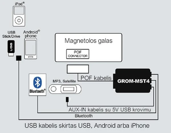 Grom MST4 pajungimo schema Volvo