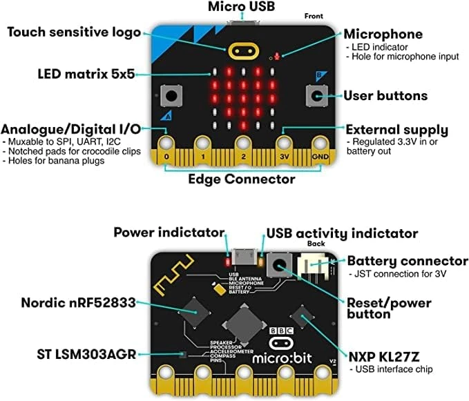 Dėlionė „Kitronik BBC micro:bit v2“ klubo paketas (10 vnt.)