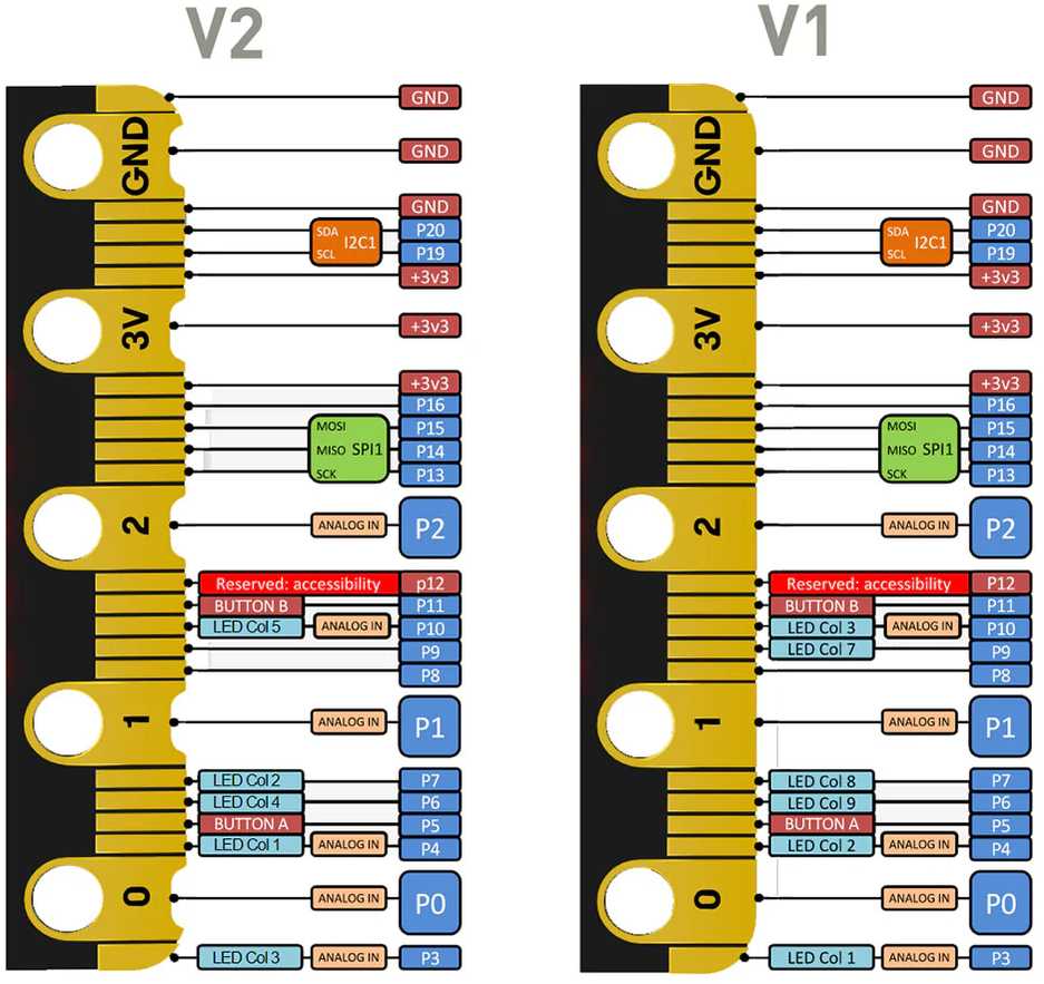 Kitronik BBC micro:bit V2 Go Pack