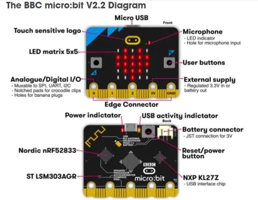 Kitronik BBC micro:bit V2 Go Pack