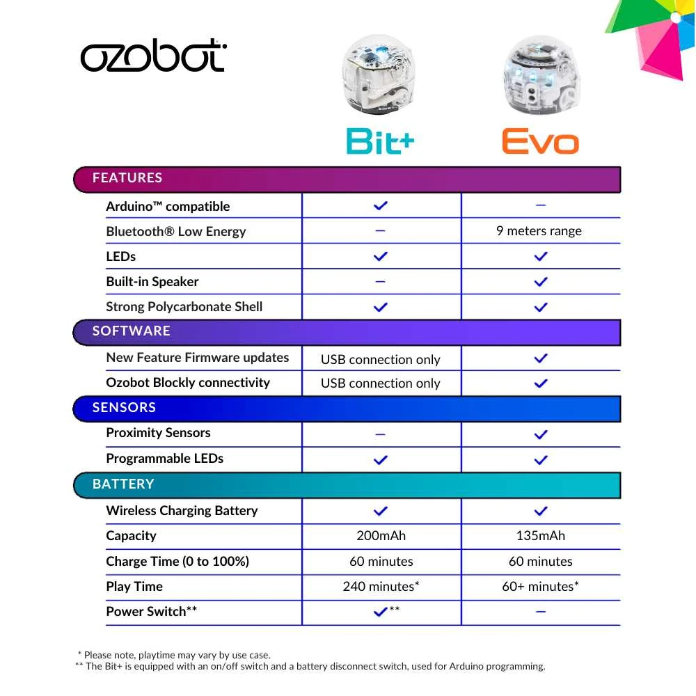 Dėlionė Ozobot Evo roboto įvedimo rinkinys