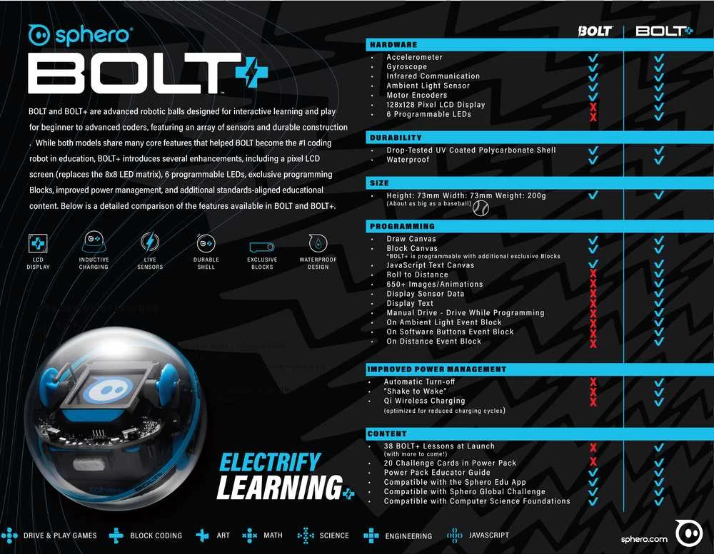 Sphero BOLT+ robotas