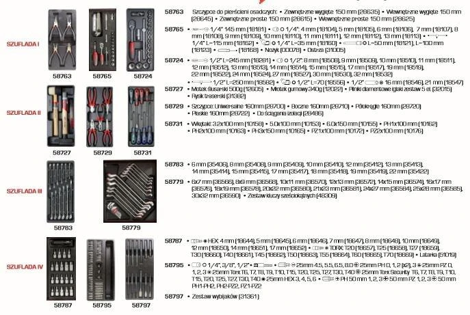 Proline Įrankių vežimėlis Pro-Line 5 stalčiai su priedais (33116)