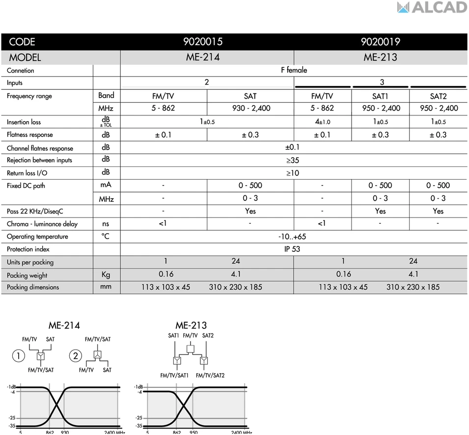 Alcad Multipleksoriaus