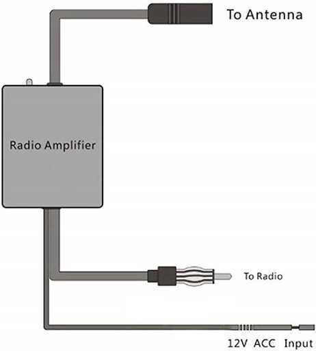 ATL AG783 Stiprintuvas FM AM radijo signalas