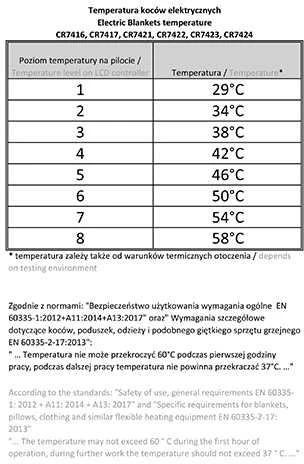 Šildoma antklodė Camry CR 7417, pilka