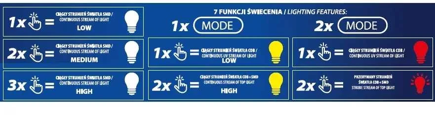 Dedra Žibintuvėlis, Priekinis žibintas 650lm baltas, raudonas, 1800 mAh baterija