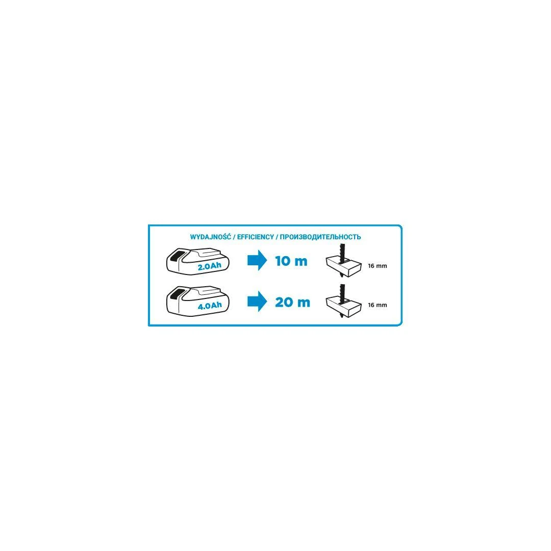 Graphite akumuliatoriaus našumo diagrama