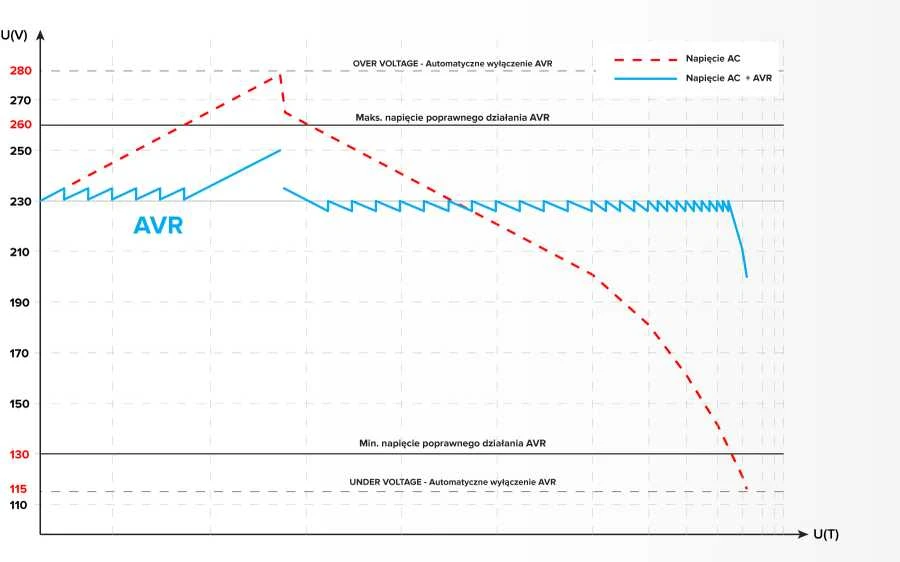 Kintamosios įtampos stabilizatorius KEMOT MSER-1000