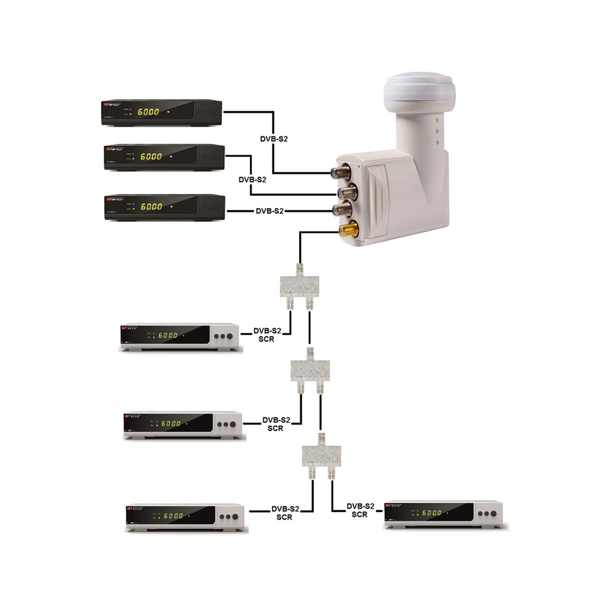 Oem Keitiklis OPTICUM UNICABLE SCR/3LEGACY ROBUST 4UB