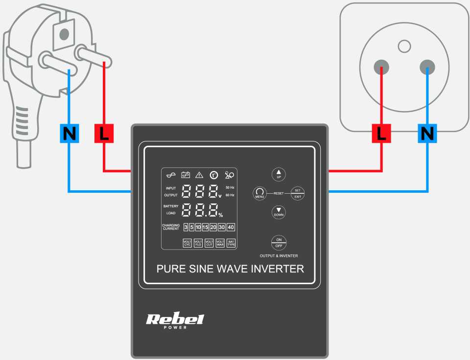 Rebel POWER-1000-LFP4 avarinis maitinimo šaltinis – keitiklis su gryna sinusine banga ir įkrovimo funkcija 12V 230V 1000VA 700W