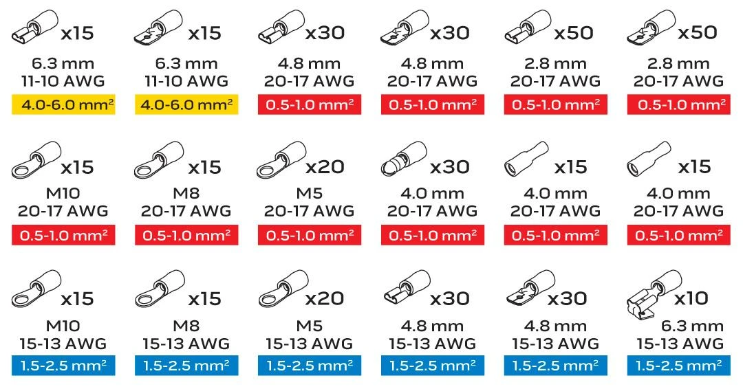 Neo Tools laidų antgalių rinkinio schema 420 vnt.