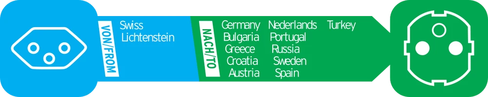 Šveicarijos į Europos kelioninio adapterio suderinamumo diagrama