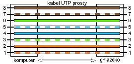 Kabelis Maclean MCTV-646 Patchcord UTP 5