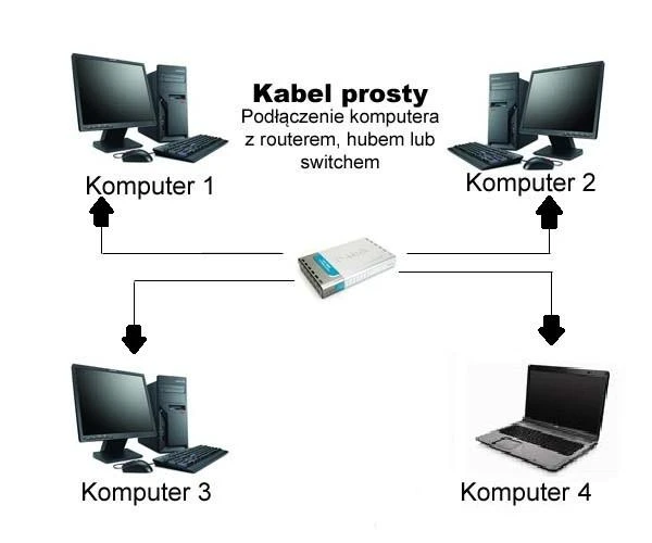 Kabelis Maclean MCTV-646 Patchcord UTP 5