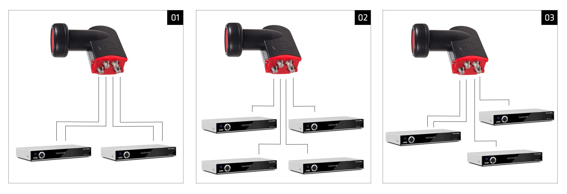 MACLEAN MCTV-671 Maclean MCTV-671 High Gain Quad 4 krypčių LNB High Gain
