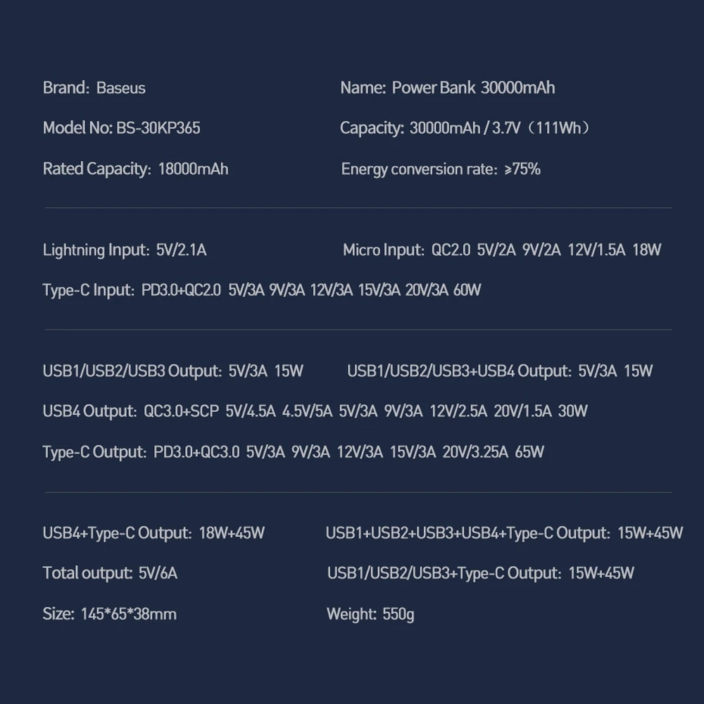 Powerbank Baseus Amblight 30000mAh 4xUSB USB-C 65W - baltas