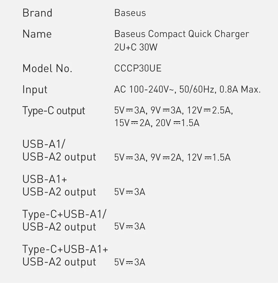 Baseus Sieninis įkroviklis 30W 2xUSB + USB-C QC3.0 PD3.0, baltas