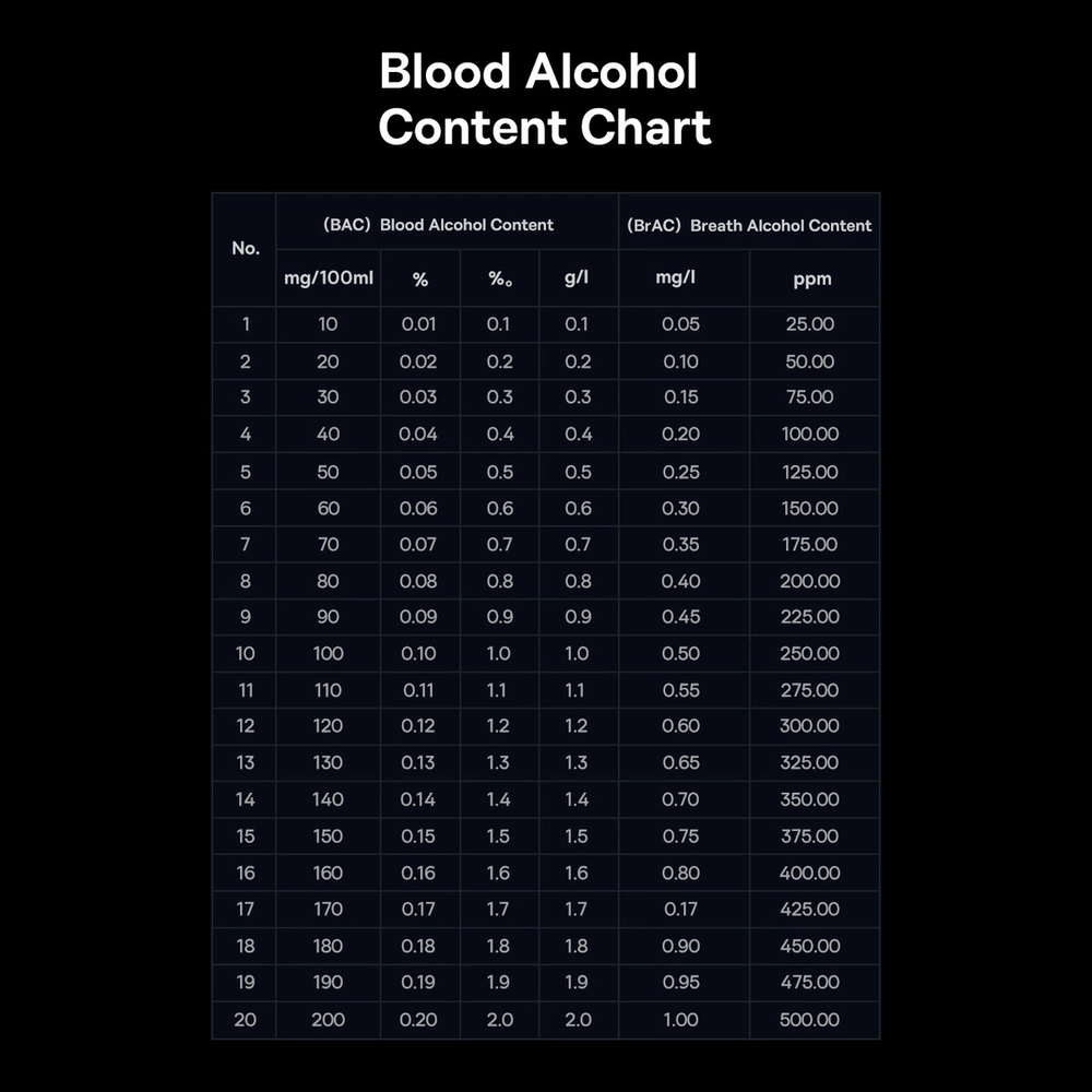 Baseus SafeJourney Pro elektroninis alkotesteris bekontaktis (pilkas)