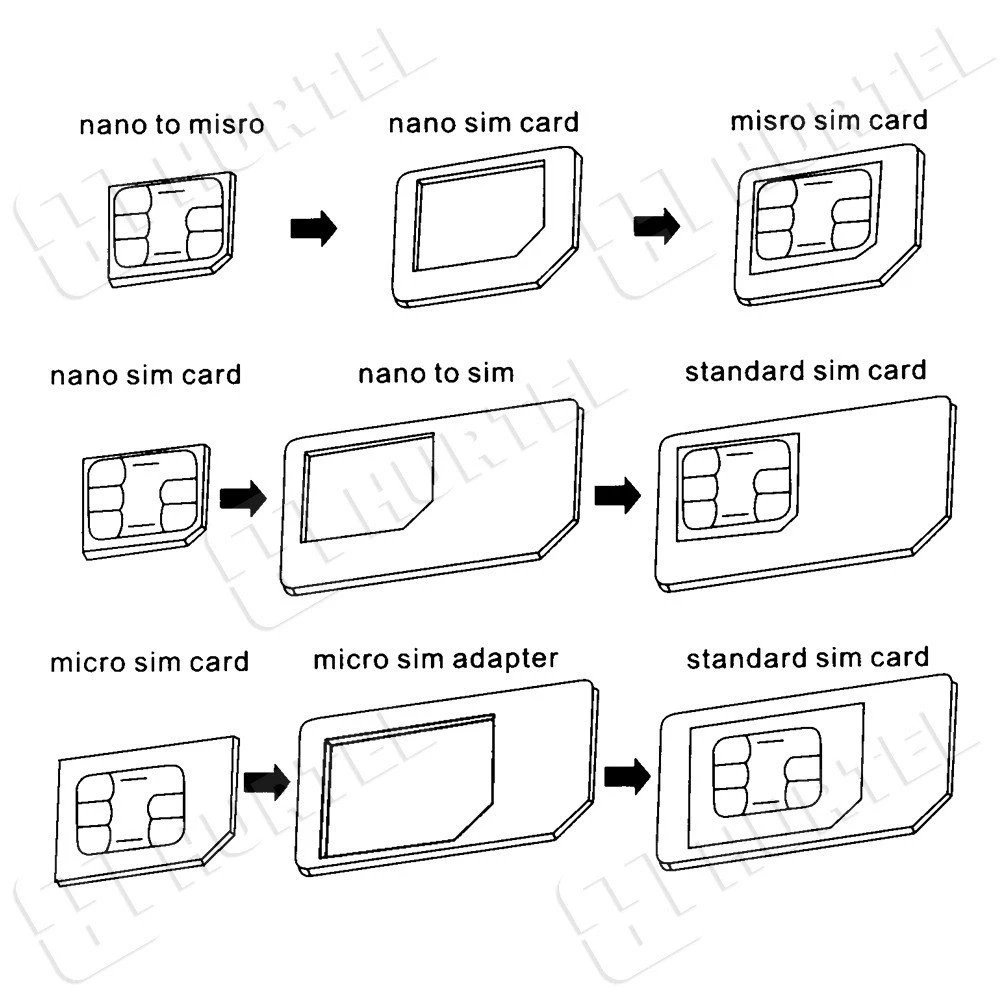 „Hurtel Noosa“ SIM kortelės adapterių rinkinys + raktas – Baltos