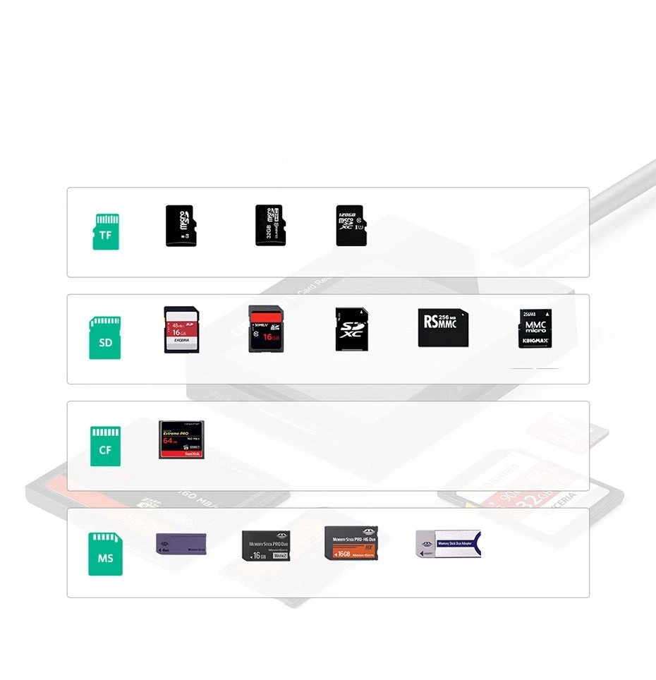 Kortelių skaitytuvas UGREEN CR125 4-in-1 USB 3.0 0.5m (juodas)