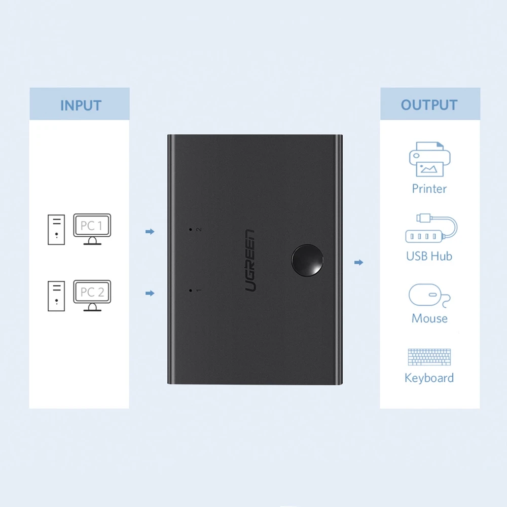 Adapteris USB KVM USB 2x1 UGREEN 30345 USB 2.0 juodas