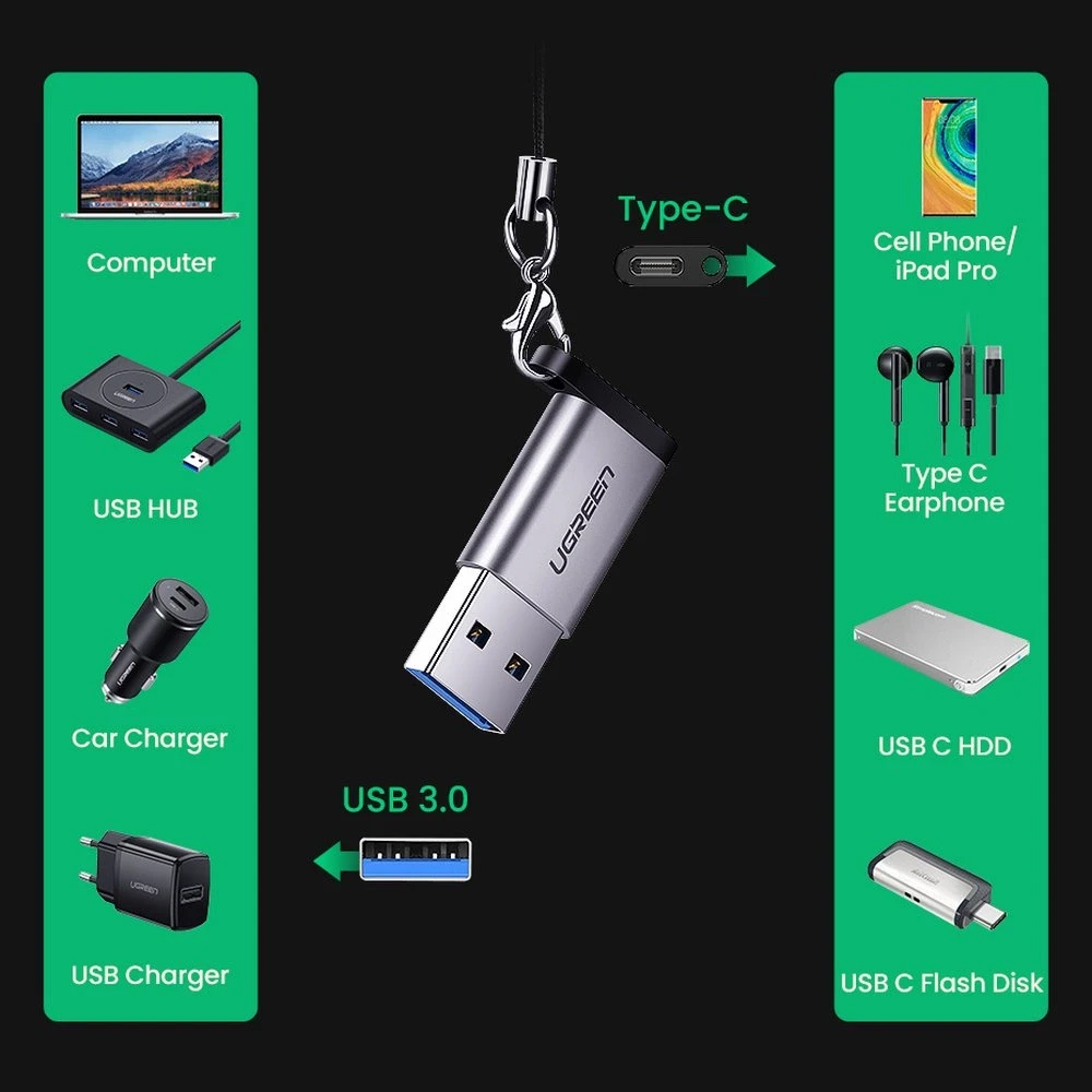 Adapteris USB A kištukas į USB-C kištukas UGREEN 3.0 (pilkas)