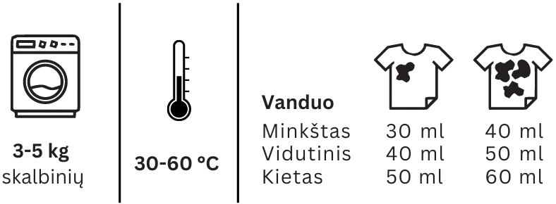 Rinkinys: parfumuotas skalbiklis ir minkštiklis UNIQUE SCENT aprašymas - Prekės nuotrauka