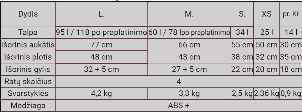 Kelioninis Didelis šviesiai žalias lagaminas Wings 304L
