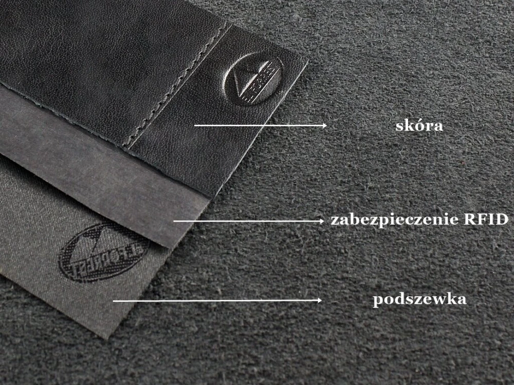 El Forrest Odinis kortelių dėklas NARVIS