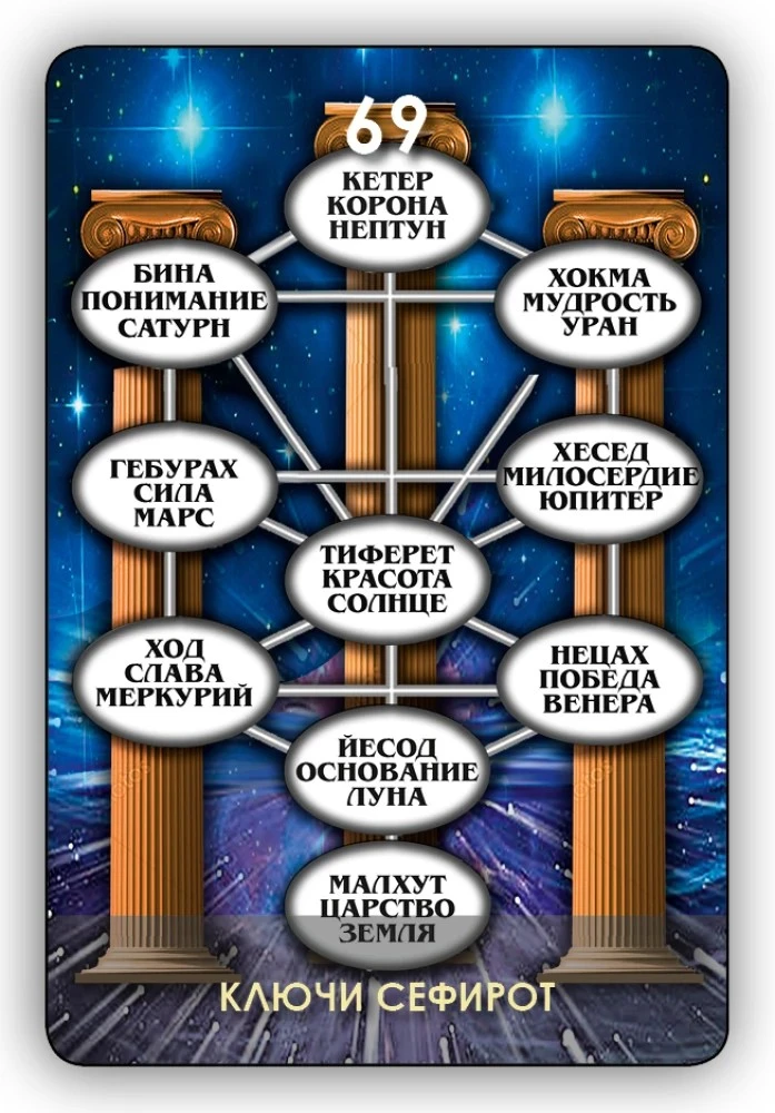 Būrimo kortos „Sefirotų medžio taro“