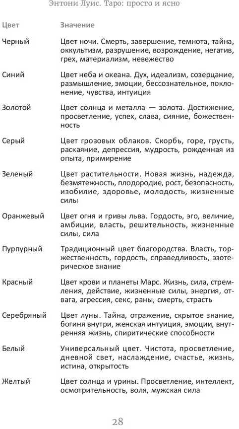 Knyga rusų kalba "Taro: paprastai ir aiškiai"