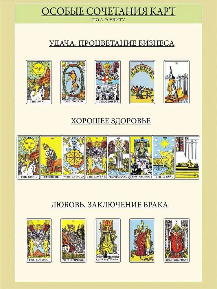 Knyga rusų kalba "Viskas apie taro kortas"