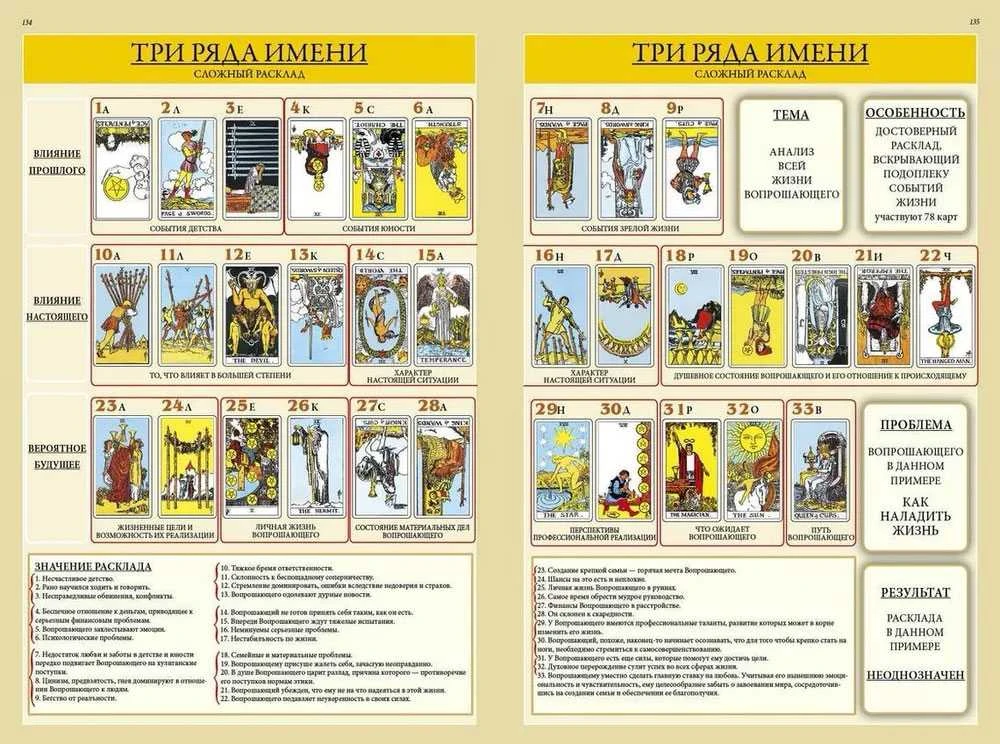 Knyga rusų kalba "Viskas apie taro kortas"