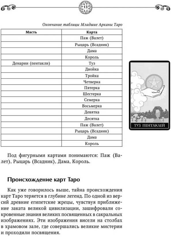 Knyga rusų kalba „Taro. Aiškus savarankiškas vadovas“.