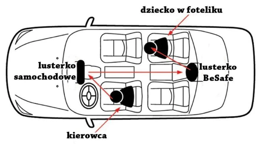 BeSafe vaiko stebėjimo veidrodis