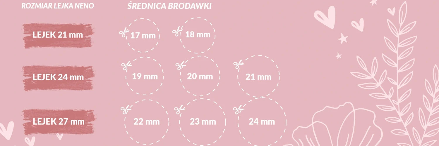NENO krūtų skydelis 27 mm pientraukiams aprašymas - Prekės nuotrauka
