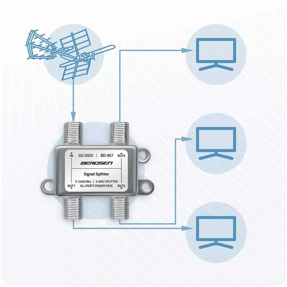 Pasyvus antenos skirstytuvas, 3 įėjimai, 5–2400 MHz, Berdsen BD-957